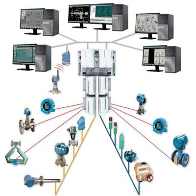  SM-PROFIBUS DP-V1